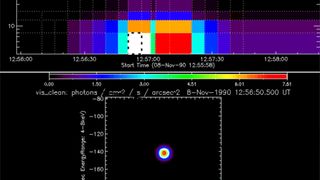 STIX instrument integration and testing